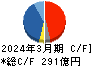 アズビル キャッシュフロー計算書 2024年3月期