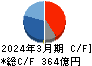 カシオ計算機 キャッシュフロー計算書 2024年3月期
