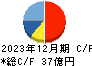 鈴木 キャッシュフロー計算書 2023年12月期