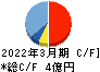 細谷火工 キャッシュフロー計算書 2022年3月期