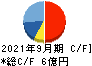 助川電気工業 キャッシュフロー計算書 2021年9月期