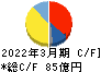 ＴＯＷＡ キャッシュフロー計算書 2022年3月期