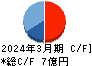 昭和システムエンジニアリング キャッシュフロー計算書 2024年3月期