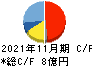 川口化学工業 キャッシュフロー計算書 2021年11月期