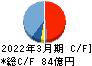 芝浦メカトロニクス キャッシュフロー計算書 2022年3月期