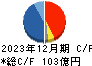 ホクト キャッシュフロー計算書 2023年12月期