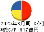 NOK キャッシュフロー計算書 2025年3月期 NOK キャッシュフロー計算書 2025年3月期