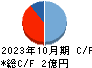 カラダノート キャッシュフロー計算書 2023年10月期