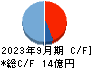 ウィル キャッシュフロー計算書 2023年9月期