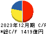 太平洋セメント キャッシュフロー計算書 2023年12月期