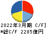 王子ホールディングス キャッシュフロー計算書 2022年3月期