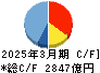 大成建設 キャッシュフロー計算書 2025年3月期 大成建設 キャッシュフロー計算書 2025年3月期