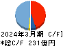 名村造船所 キャッシュフロー計算書 2024年3月期