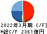 川崎汽船 キャッシュフロー計算書 2022年3月期 川崎汽船 キャッシュフロー計算書 2022年3月期