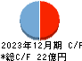 東京機械製作所 キャッシュフロー計算書 2023年12月期