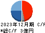 グローバルインフォメーション キャッシュフロー計算書 2023年12月期