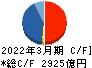 川崎重工業 キャッシュフロー計算書 2022年3月期