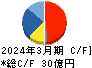 クイック キャッシュフロー計算書 2024年3月期