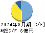 日本エンタープライズ キャッシュフロー計算書 2024年8月期 日本エンタープライズ キャッシュフロー計算書 2024年8月期