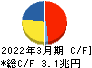 日本電信電話 キャッシュフロー計算書 2022年3月期