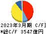 キーエンス キャッシュフロー計算書 2023年3月期 キーエンス キャッシュフロー計算書 2023年3月期