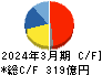 ＮＳユナイテッド海運 キャッシュフロー計算書 2024年3月期