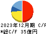 あみやき亭 キャッシュフロー計算書 2023年12月期