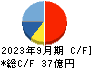 鈴木 キャッシュフロー計算書 2023年9月期