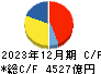 日本郵船 キャッシュフロー計算書 2023年12月期