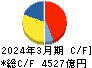 日本郵船 キャッシュフロー計算書 2024年3月期