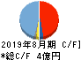 ウォンテッドリー キャッシュフロー計算書 2019年8月期