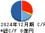 ブロードエンタープライズ キャッシュフロー計算書 2024年12月期 ブロードエンタープライズ キャッシュフロー計算書 2024年12月期