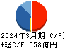 オービック キャッシュフロー計算書 2024年3月期 オービック キャッシュフロー計算書 2024年3月期