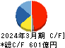 日本触媒 キャッシュフロー計算書 2024年3月期