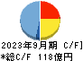 Ｋ＆Ｏエナジーグループ キャッシュフロー計算書 2023年9月期