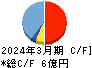 ニフティライフスタイル キャッシュフロー計算書 2024年3月期