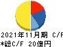 丸八倉庫 キャッシュフロー計算書 2021年11月期