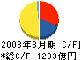 日本製紙グループ本社 キャッシュフロー計算書 2008年3月期