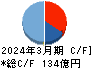 カチタス キャッシュフロー計算書 2024年3月期