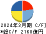 大阪瓦斯 キャッシュフロー計算書 2024年3月期