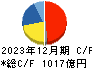 野村総合研究所 キャッシュフロー計算書 2023年12月期