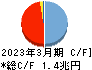 京都銀行 キャッシュフロー計算書 2023年3月期