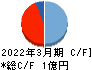 セキュアヴェイル キャッシュフロー計算書 2022年3月期