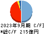 福田組 キャッシュフロー計算書 2023年9月期