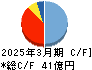 三井住建道路 キャッシュフロー計算書 2025年3月期 三井住建道路 キャッシュフロー計算書 2025年3月期
