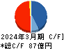 駒井ハルテック キャッシュフロー計算書 2024年3月期
