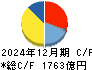 セイコーエプソン キャッシュフロー計算書 2024年12月期 セイコーエプソン キャッシュフロー計算書 2024年12月期