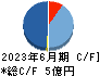 ヤマザキ キャッシュフロー計算書 2023年6月期