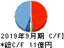 日本ファルコム キャッシュフロー計算書 2019年9月期