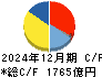 塩野義製薬 キャッシュフロー計算書 2024年12月期 塩野義製薬 キャッシュフロー計算書 2024年12月期